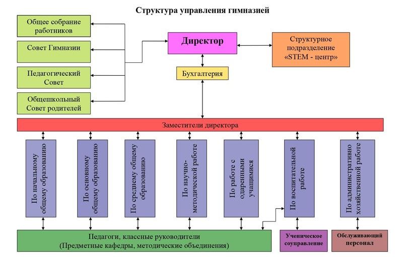 классное руководство | Материал (9 класс) на тему: | Образовательная социальная сеть