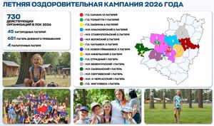 Летняя оздоровительная кампания 2026